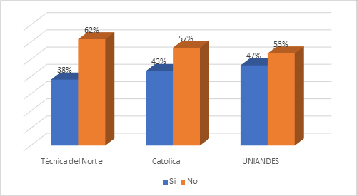 Participaci&oacute;n
voluntaria con acciones o proyectos para la sociedad.