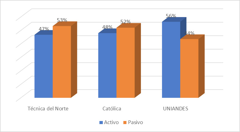 Aporte como estudiante con la sociedad.