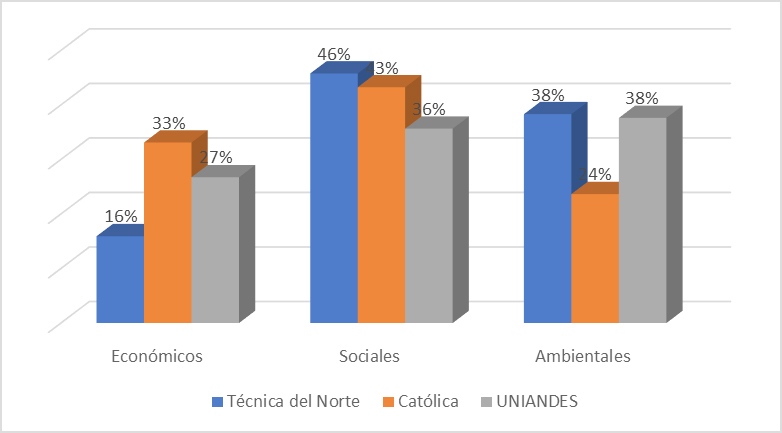 Objeto de proyectos de inversi&oacute;n